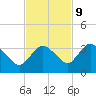 Cape Romano tide chart for Thursday, November 9, 2023
