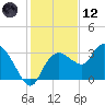 Cape Romano tide chart for Tuesday, December 12, 2023