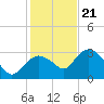 Cape Romano tide chart for Thursday, December 21, 2023