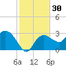 Cape Romano tide chart for Saturday, December 30, 2023