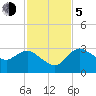 Cape Romano tide chart for Tuesday, December 5, 2023