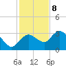Cape Romano tide chart for Friday, December 8, 2023
