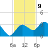Cape Romano tide chart for Saturday, December 9, 2023