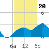 Cape Romano tide chart for Saturday, January 20, 2024