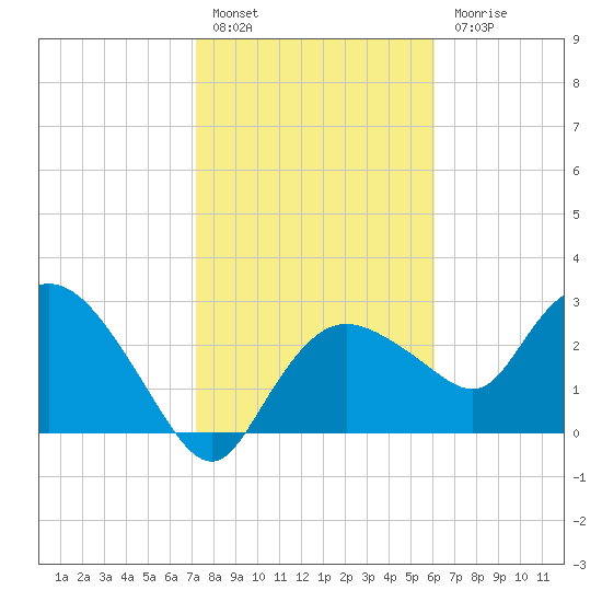 Cape Romano tide chart for Friday, January 26, 2024