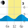 Cape Romano tide chart for Wednesday, January 3, 2024