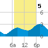 Cape Romano tide chart for Friday, January 5, 2024