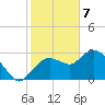 Cape Romano tide chart for Sunday, January 7, 2024