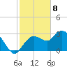 Cape Romano tide chart for Monday, January 8, 2024