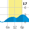 Cape Romano tide chart for Saturday, February 17, 2024