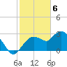 Cape Romano tide chart for Tuesday, February 6, 2024