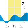Cape Romano tide chart for Wednesday, February 7, 2024
