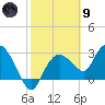 Cape Romano tide chart for Friday, February 9, 2024