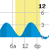 Cape Romano tide chart for Tuesday, March 12, 2024