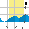 Cape Romano tide chart for Monday, March 18, 2024