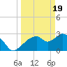 Cape Romano tide chart for Tuesday, March 19, 2024