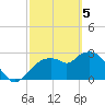 Cape Romano tide chart for Tuesday, March 5, 2024