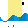 Cape Romano tide chart for Wednesday, March 6, 2024