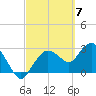 Cape Romano tide chart for Thursday, March 7, 2024