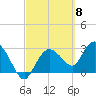 Cape Romano tide chart for Friday, March 8, 2024