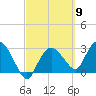 Cape Romano tide chart for Saturday, March 9, 2024