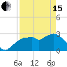 Cape Romano tide chart for Monday, April 15, 2024