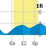 Cape Romano tide chart for Tuesday, April 16, 2024