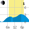 Cape Romano tide chart for Monday, April 1, 2024