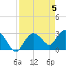 Cape Romano tide chart for Friday, April 5, 2024