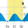 Cape Romano tide chart for Saturday, April 6, 2024