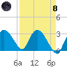 Cape Romano tide chart for Monday, April 8, 2024