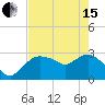 Cape Romano tide chart for Wednesday, May 15, 2024