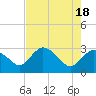 Cape Romano tide chart for Saturday, May 18, 2024