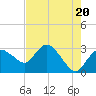 Cape Romano tide chart for Monday, May 20, 2024