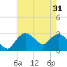 Cape Romano tide chart for Friday, May 31, 2024