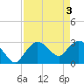 Cape Romano tide chart for Friday, May 3, 2024