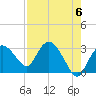 Cape Romano tide chart for Monday, May 6, 2024