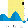 Cape Romano tide chart for Wednesday, May 8, 2024