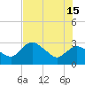 Cape Romano tide chart for Saturday, June 15, 2024