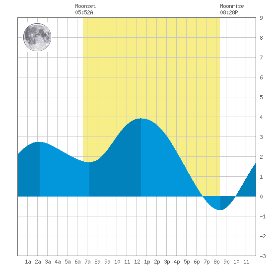Cape Romano tide chart for Friday, June 21, 2024
