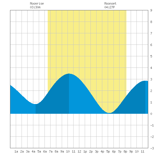 Cape Romano tide chart for Sunday, June 2, 2024