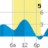 Cape Romano tide chart for Wednesday, June 5, 2024