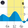 Cape Romano tide chart for Thursday, June 6, 2024