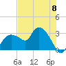 Cape Romano tide chart for Saturday, June 8, 2024