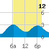 Cape Romano tide chart for Friday, July 12, 2024