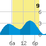 Cape Romano tide chart for Tuesday, July 9, 2024
