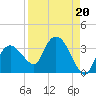 Cape Romano tide chart for Tuesday, August 20, 2024