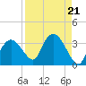 Cape Romano tide chart for Wednesday, August 21, 2024