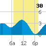 Cape Romano tide chart for Friday, August 30, 2024