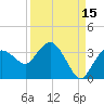 Cape Romano tide chart for Sunday, September 15, 2024